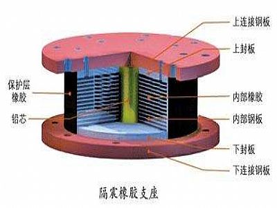 睢宁县通过构建力学模型来研究摩擦摆隔震支座隔震性能